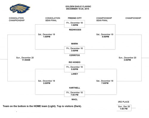 West Hills Lady Golden Eagles seek tourney title this weekend; open with Hartnell